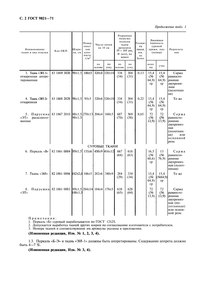 ГОСТ 9821-71,  3.