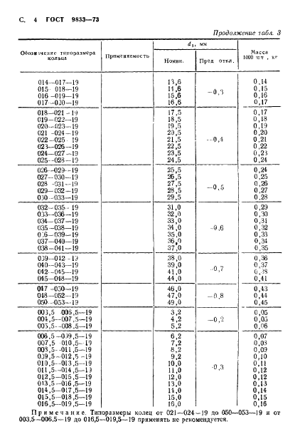 ГОСТ 9833-73,  5.