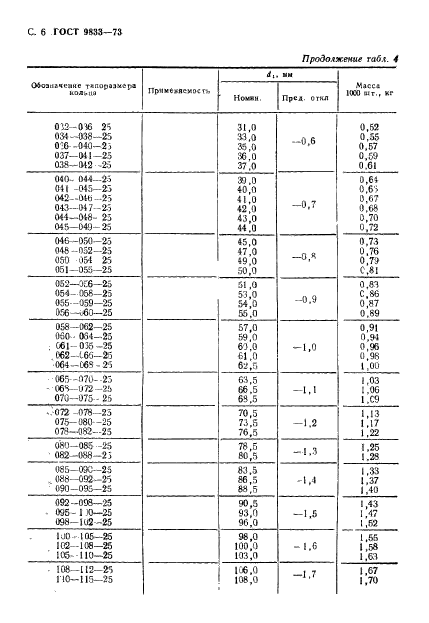 ГОСТ 9833-73,  7.