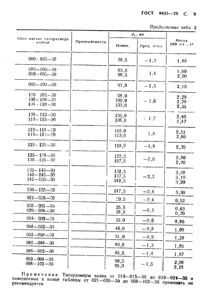 ГОСТ 9833-73,  10.