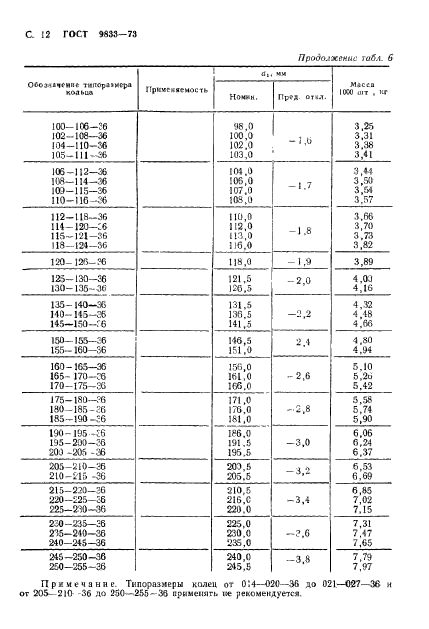  9833-73,  13.