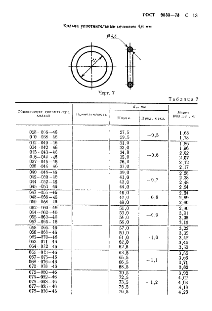 ГОСТ 9833-73,  14.