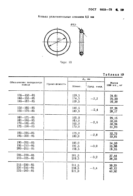 ГОСТ 9833-73,  20.