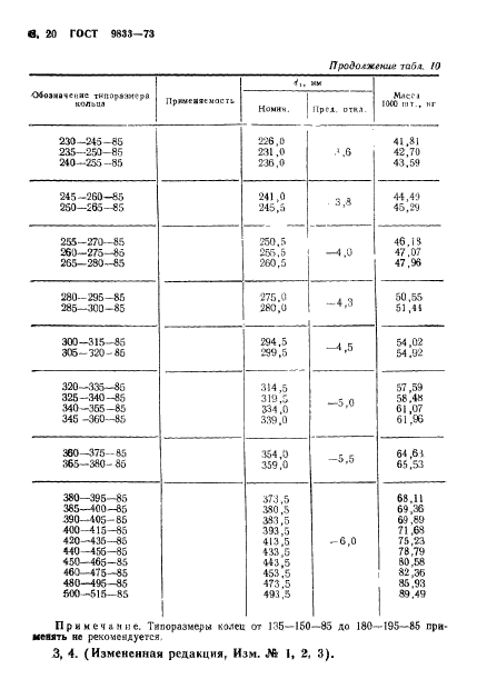 ГОСТ 9833-73,  21.