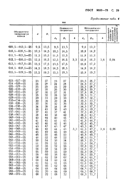 ГОСТ 9833-73,  30.