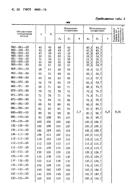 ГОСТ 9833-73,  33.