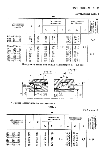 ГОСТ 9833-73,  34.