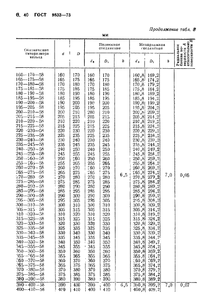  9833-73,  41.