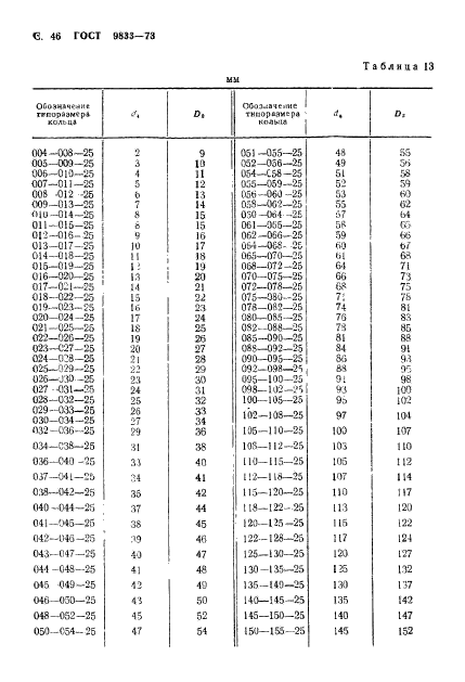 ГОСТ 9833-73,  47.