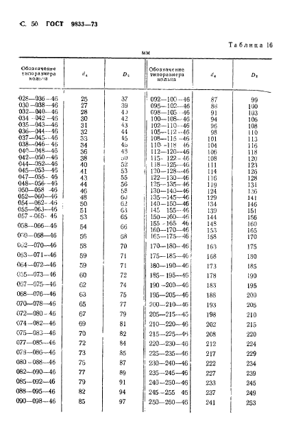 ГОСТ 9833-73,  51.