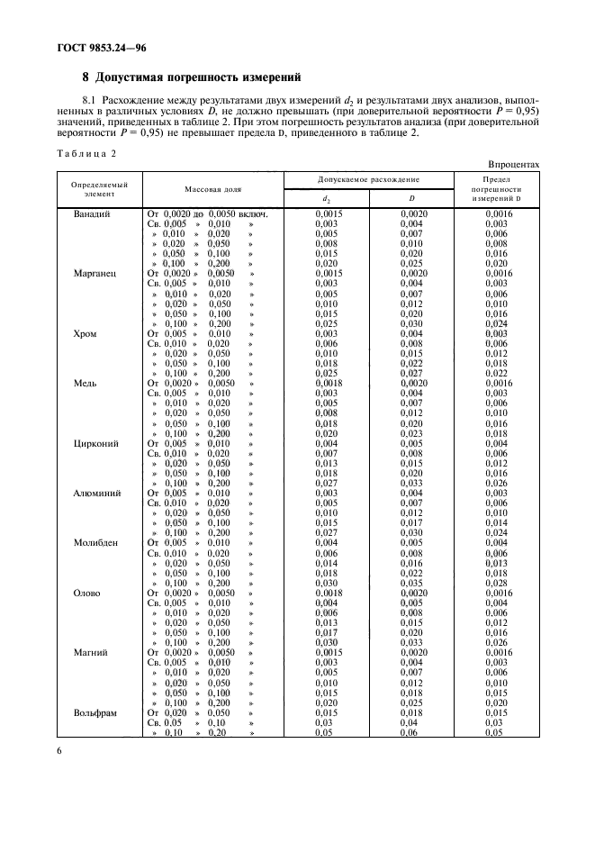 ГОСТ 9853.24-96,  9.