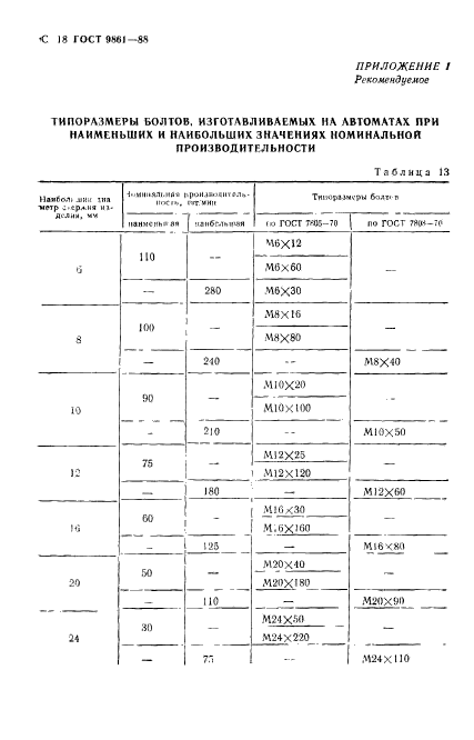 ГОСТ 9861-88,  19.