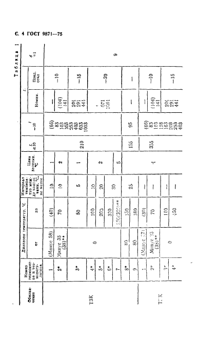 ГОСТ 9871-75,  5.