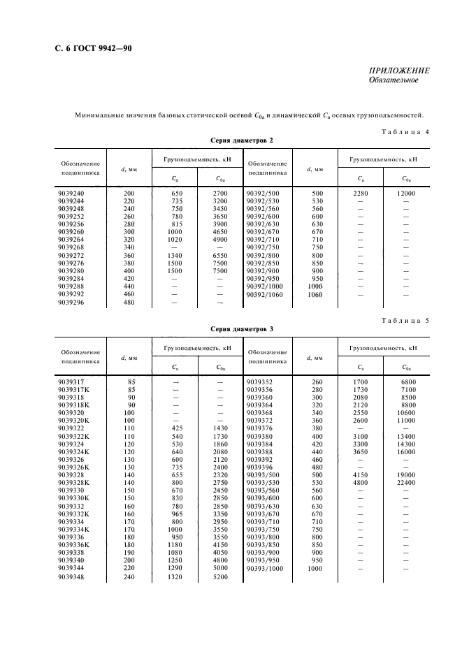 ГОСТ 9942-90,  7.