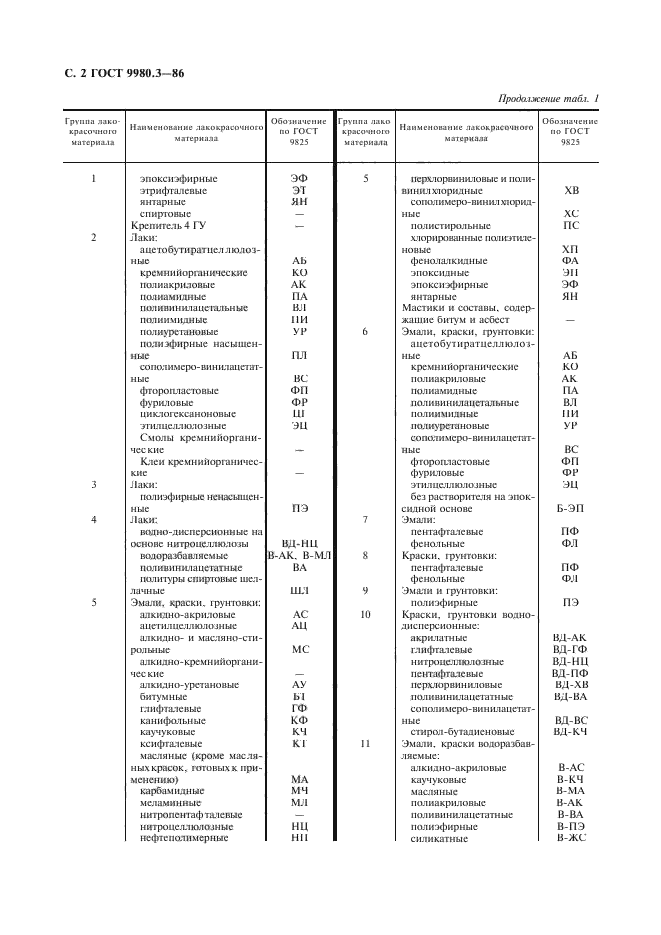 ГОСТ 9980.3-86,  3.