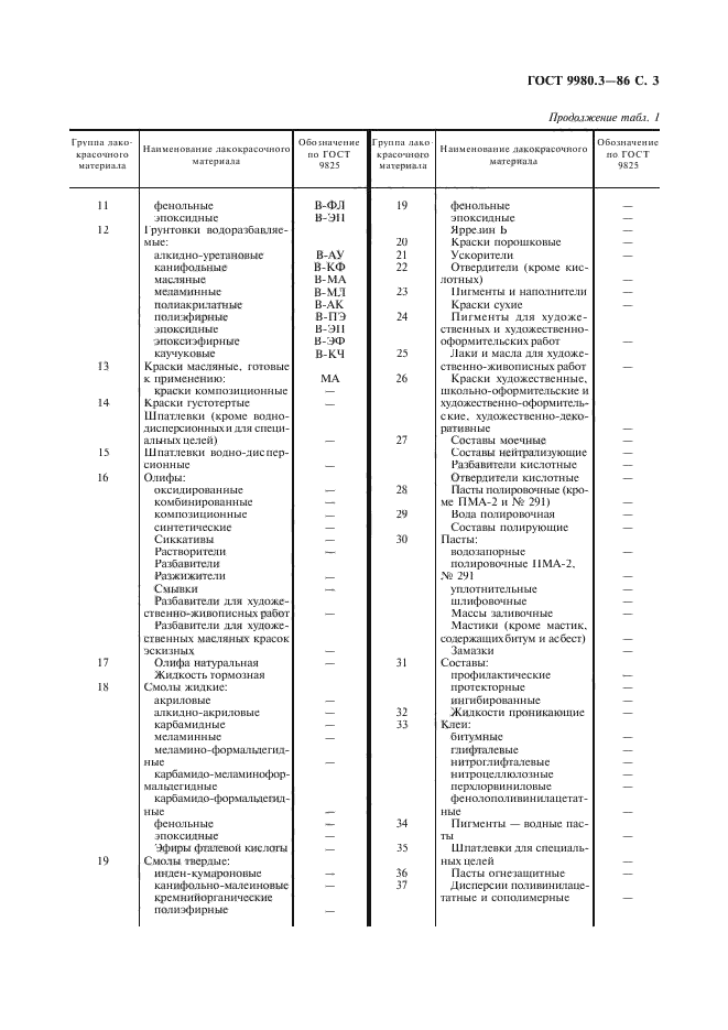 ГОСТ 9980.3-86,  4.