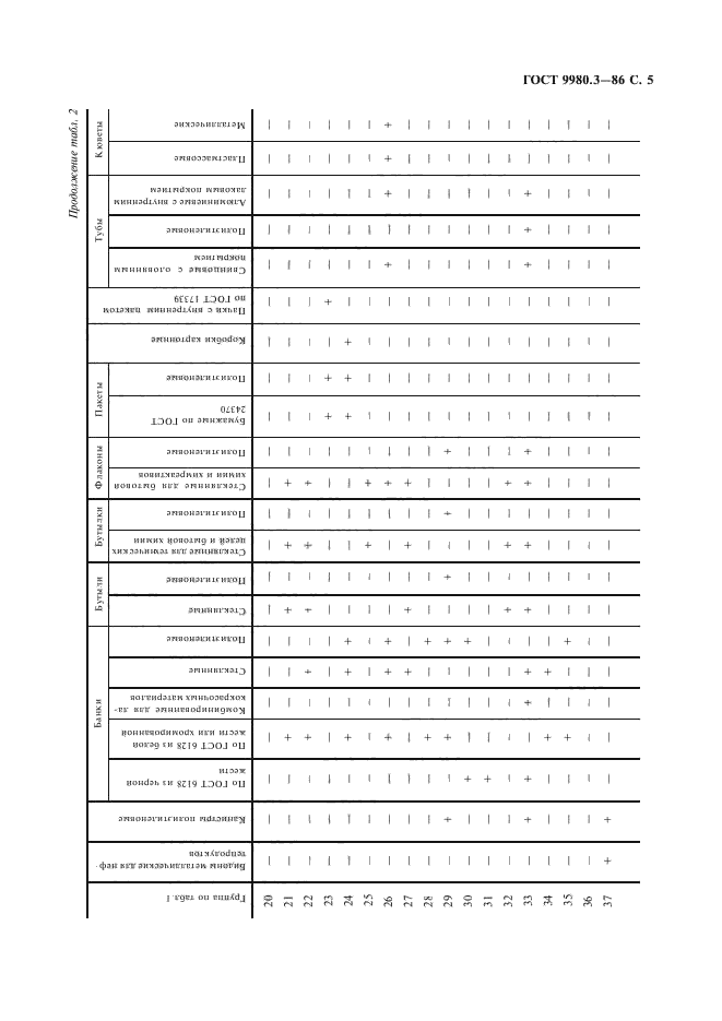 ГОСТ 9980.3-86,  6.