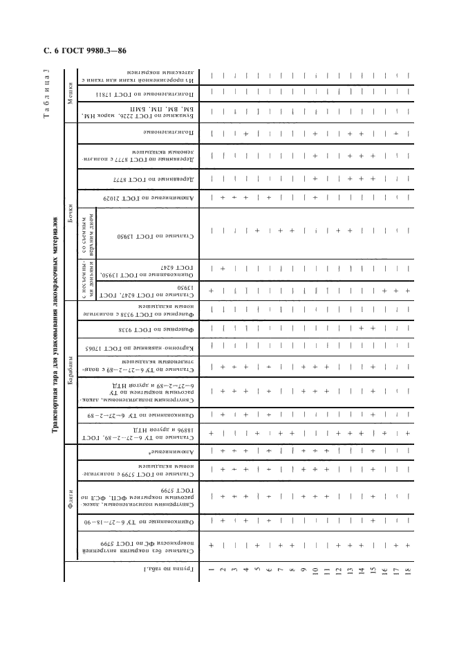 ГОСТ 9980.3-86,  7.