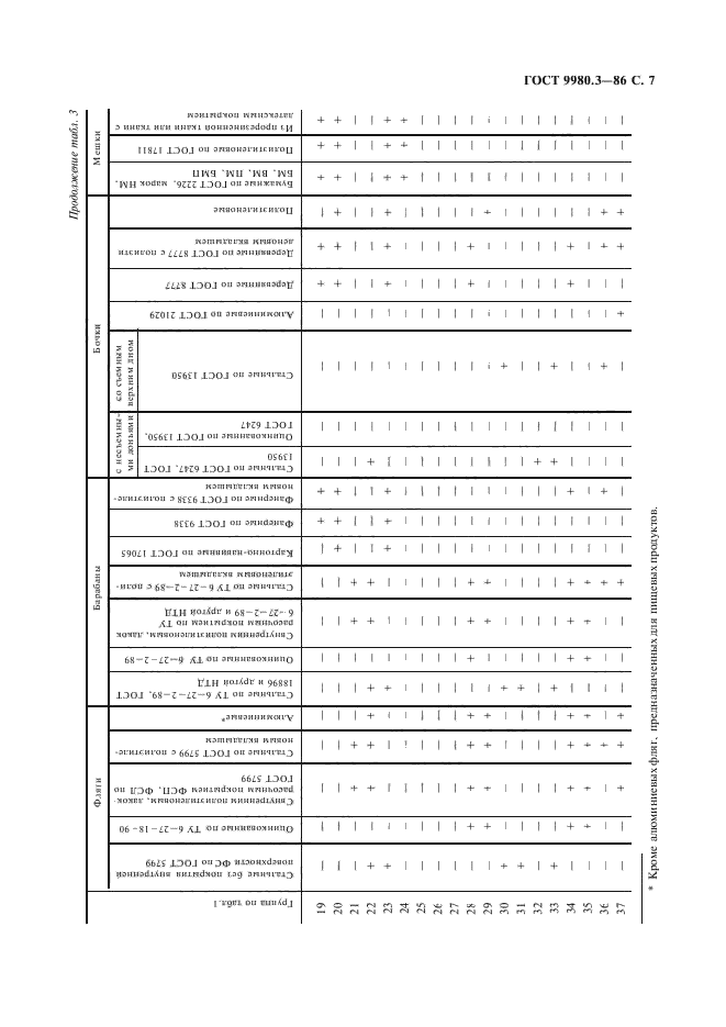 ГОСТ 9980.3-86,  8.