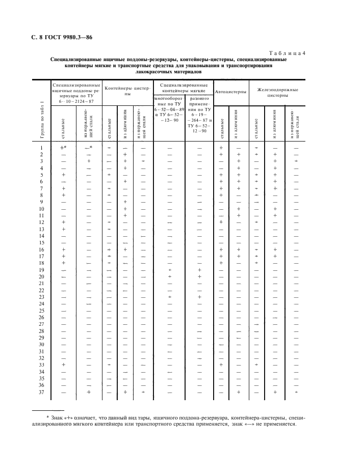 ГОСТ 9980.3-86,  9.