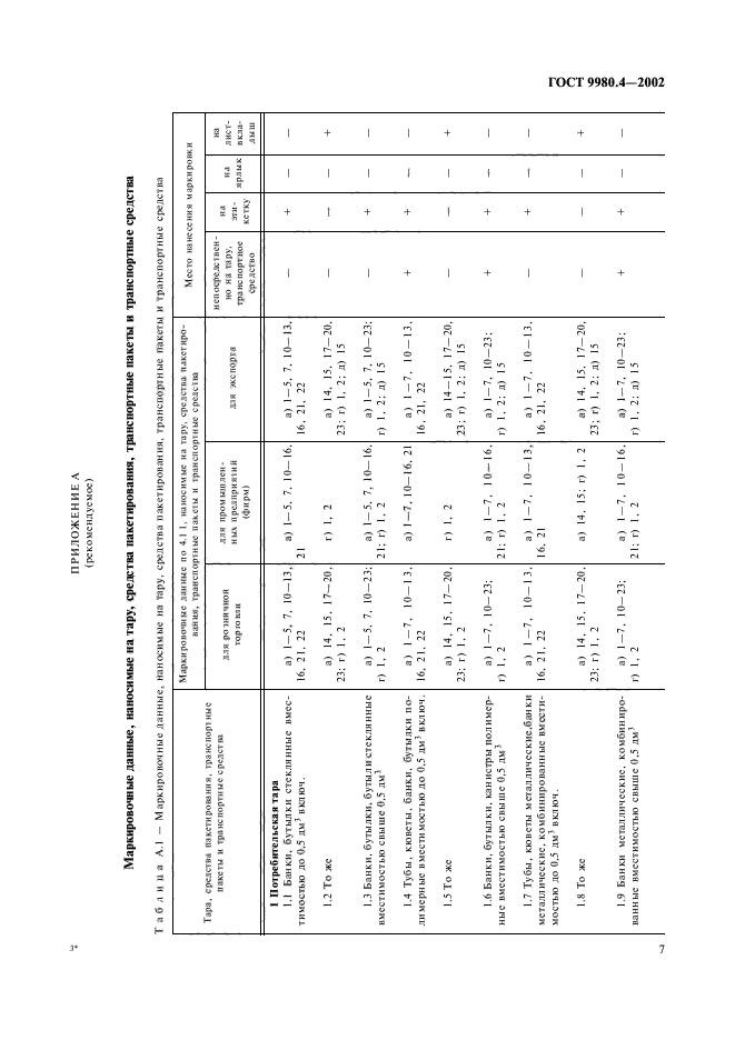 ГОСТ 9980.4-2002,  11.