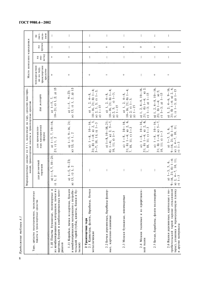 ГОСТ 9980.4-2002,  12.