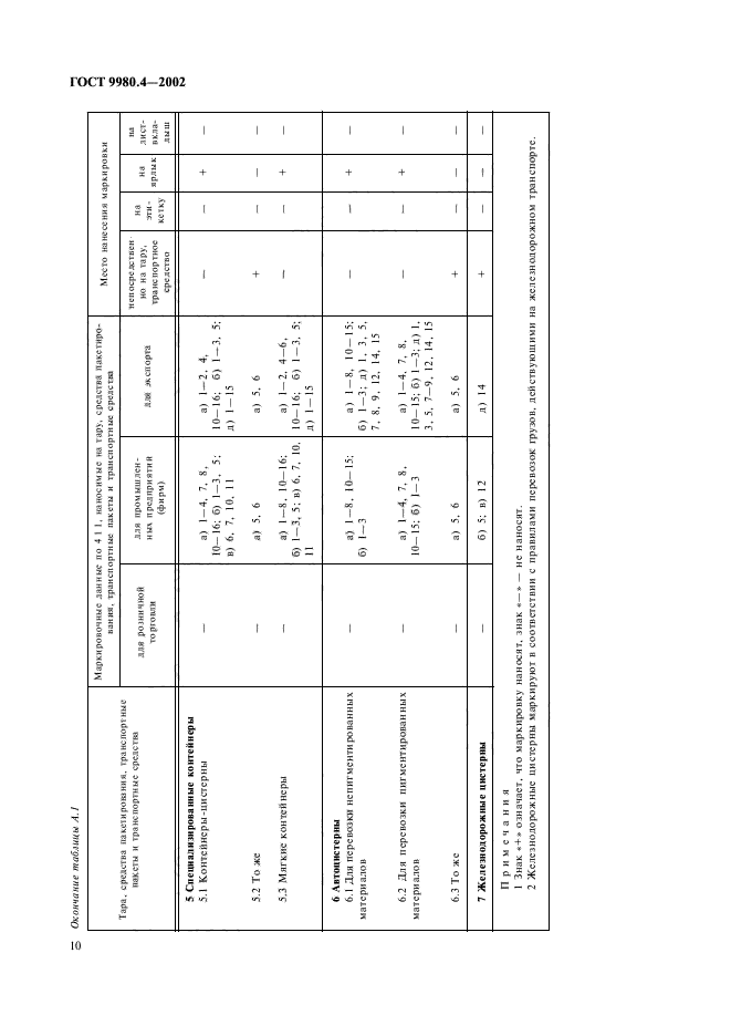 ГОСТ 9980.4-2002,  14.