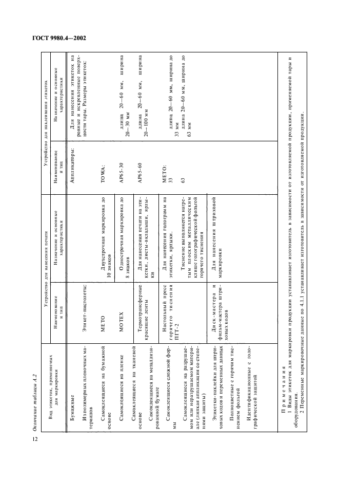 ГОСТ 9980.4-2002,  16.