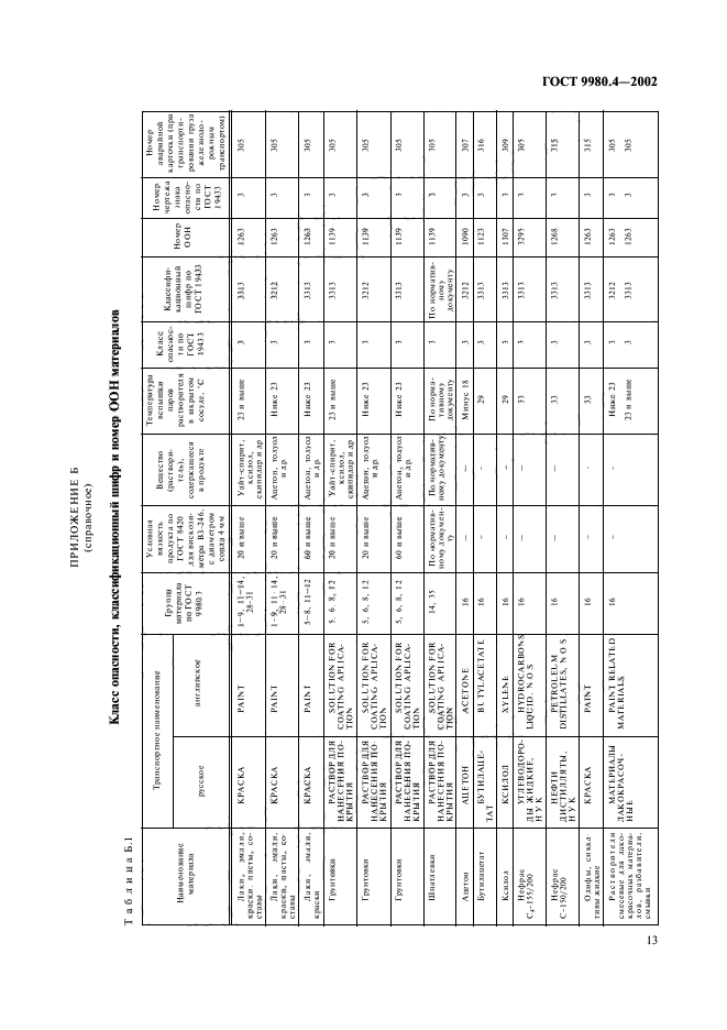 ГОСТ 9980.4-2002,  17.