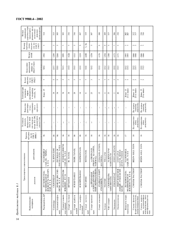 ГОСТ 9980.4-2002,  18.