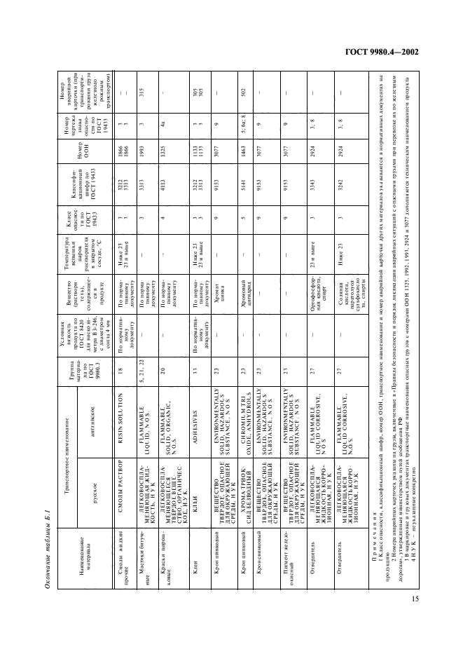 ГОСТ 9980.4-2002,  19.