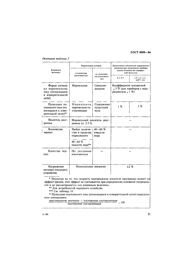 ГОСТ 9999-94,  24.