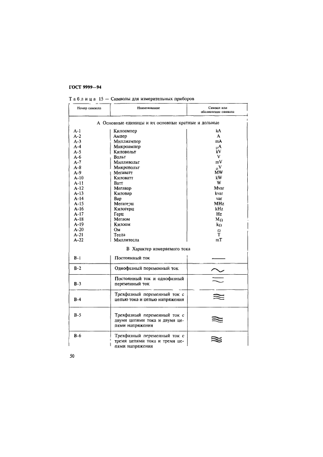 ГОСТ 9999-94,  53.