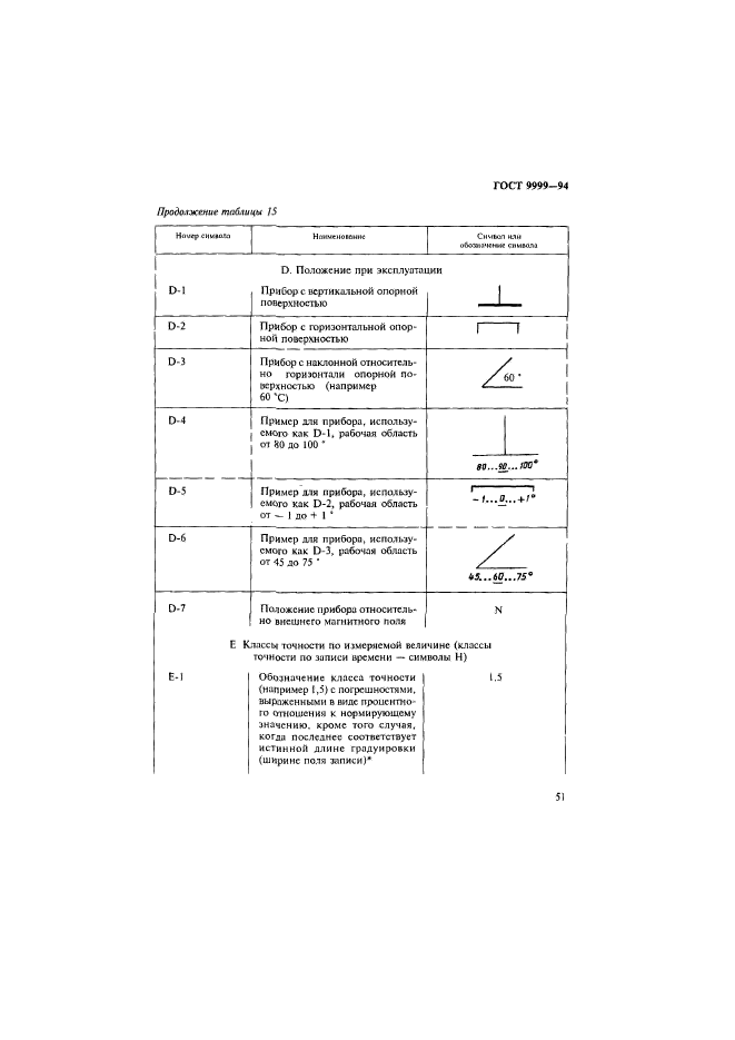 ГОСТ 9999-94,  54.