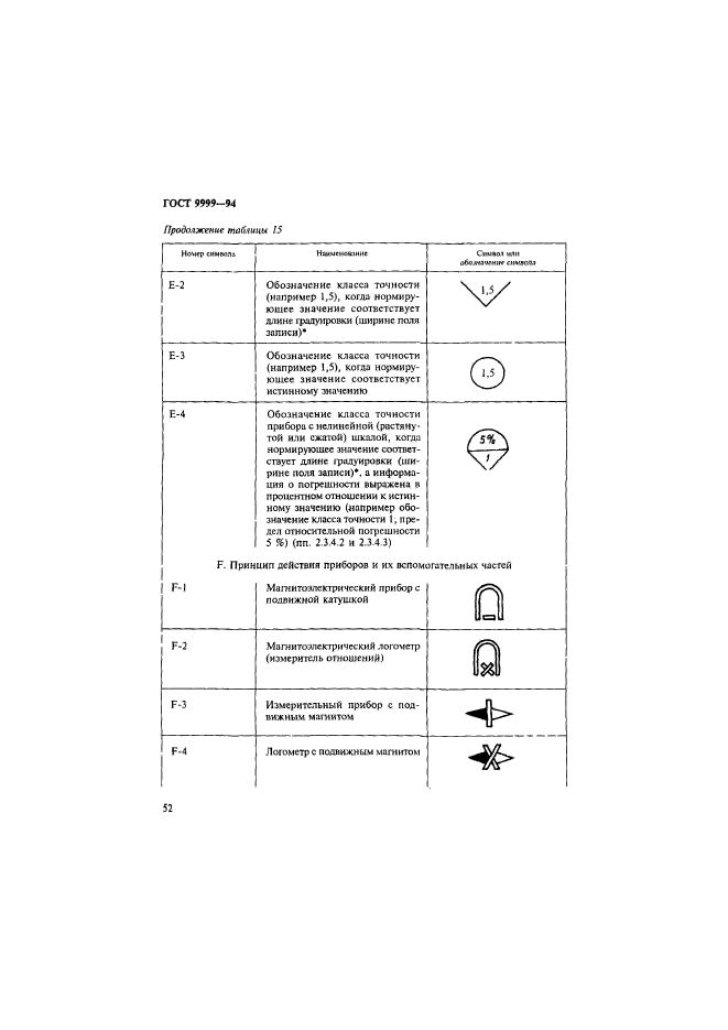 ГОСТ 9999-94,  55.