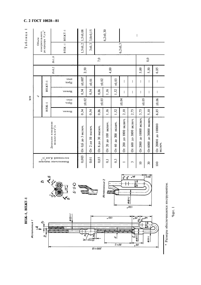 ГОСТ 10028-81,  3.