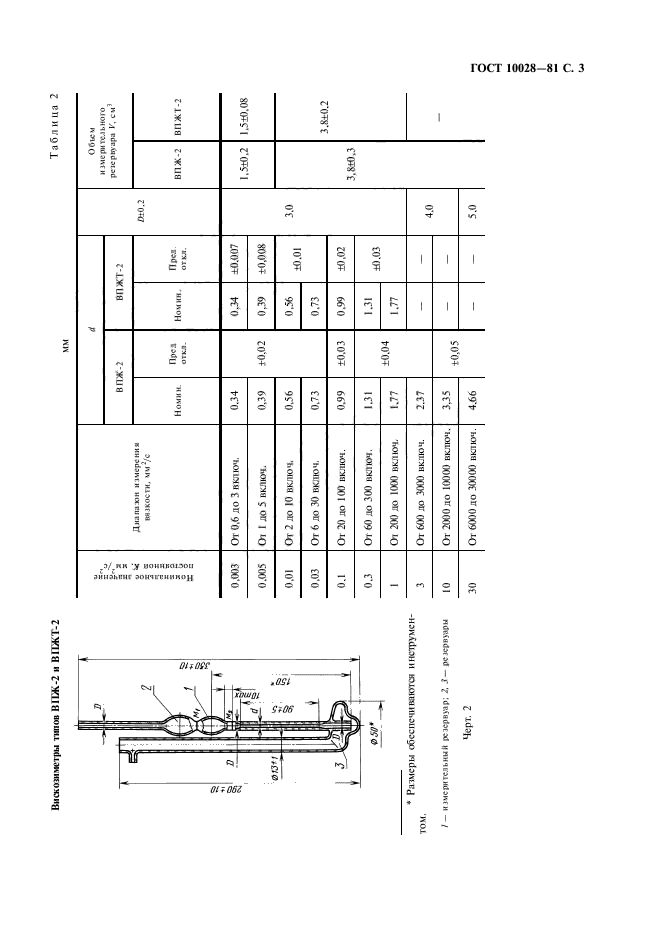 ГОСТ 10028-81,  4.