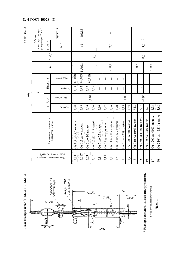 ГОСТ 10028-81,  5.