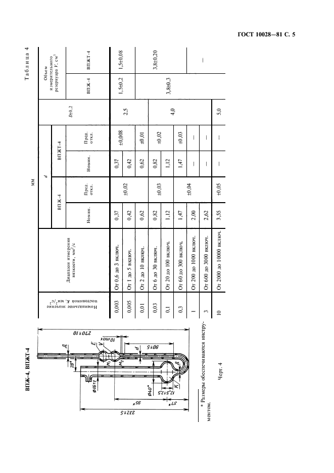 ГОСТ 10028-81,  6.