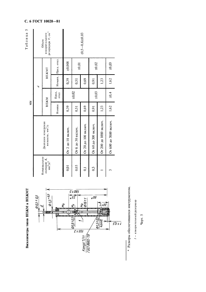  10028-81,  7.