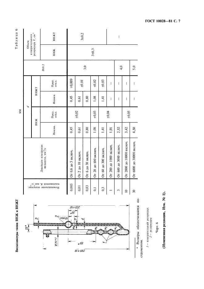 ГОСТ 10028-81,  8.