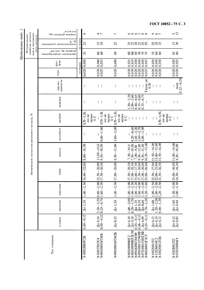 ГОСТ 10052-75,  4.