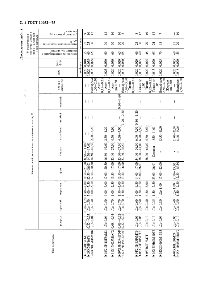  10052-75,  5.