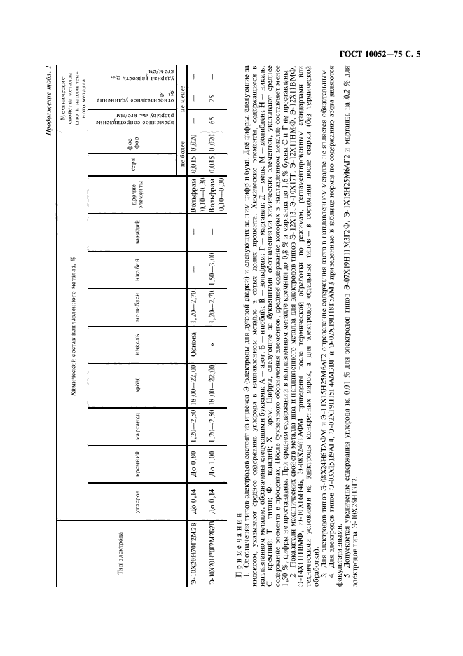 ГОСТ 10052-75,  6.