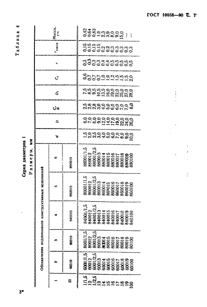 ГОСТ 10058-90,  8.