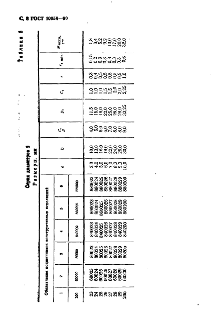 ГОСТ 10058-90,  9.