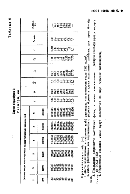 ГОСТ 10058-90,  10.