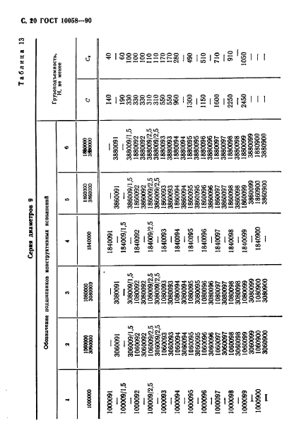 ГОСТ 10058-90,  21.