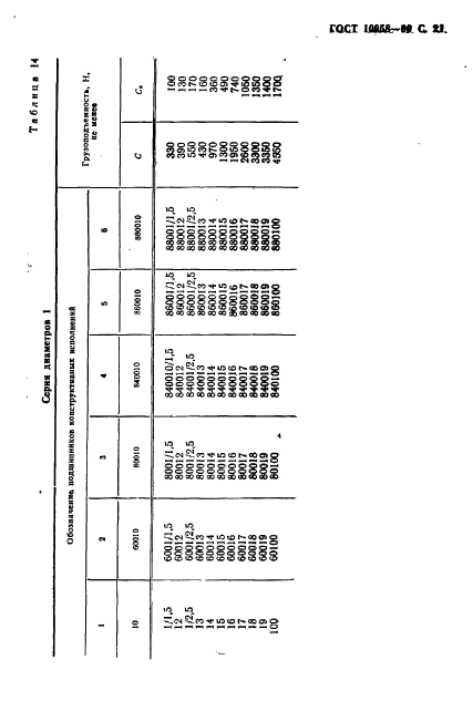 ГОСТ 10058-90,  22.