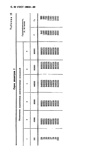 ГОСТ 10058-90,  23.